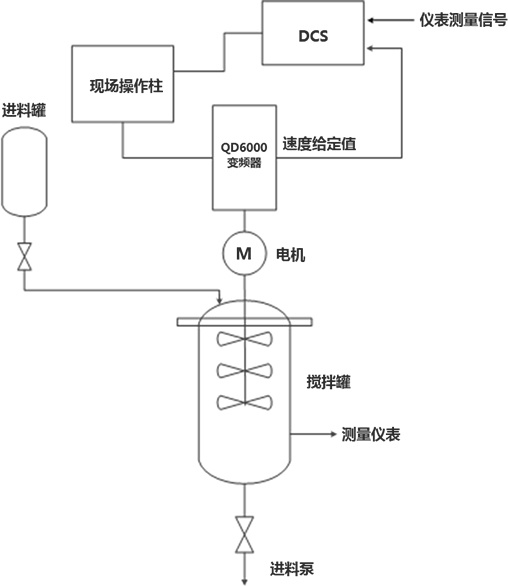 系統(tǒng)簡(jiǎn)介: