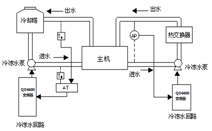 系統(tǒng)簡介: